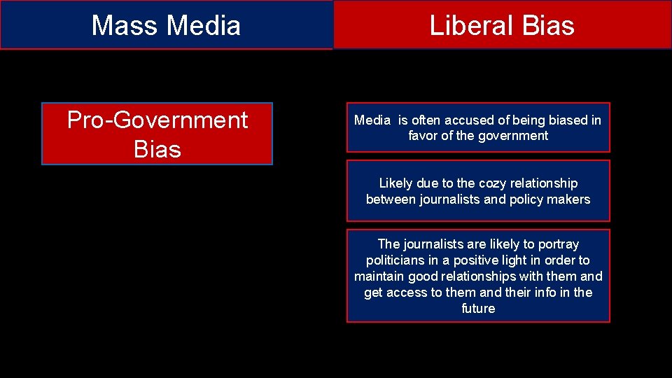 Mass Media Pro-Government Bias Liberal Bias Media is often accused of being biased in