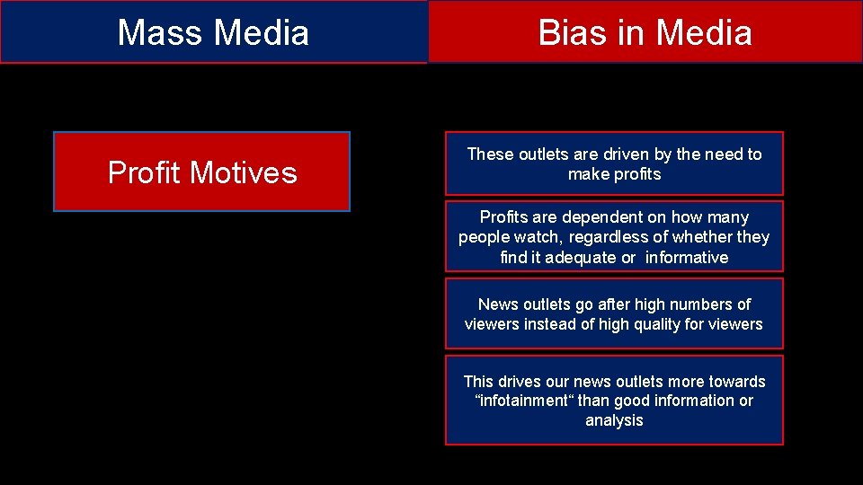 Mass Media Profit Motives Bias in Media These outlets are driven by the need