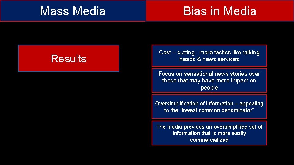 Mass Media Results Bias in Media Cost – cutting : more tactics like talking