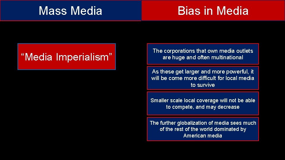 Mass Media “Media Imperialism” Bias in Media The corporations that own media outlets are