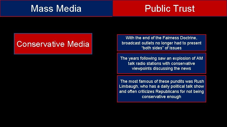 Mass Media Conservative Media Public Trust With the end of the Fairness Doctrine, broadcast