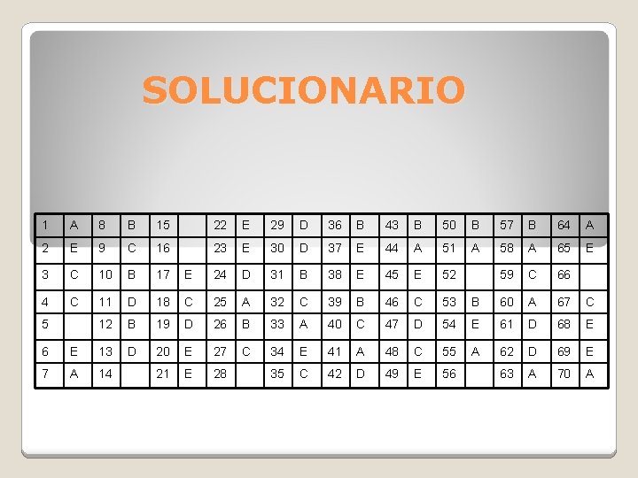 SOLUCIONARIO 1 A 8 B 15 22 E 29 D 36 B 43 B