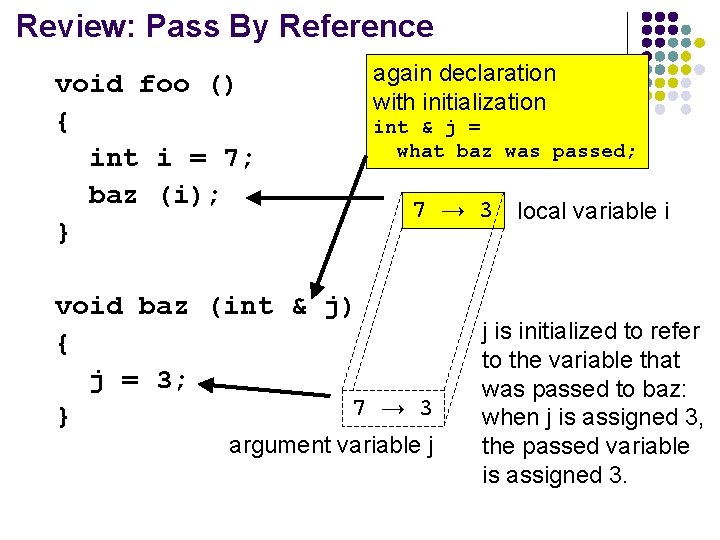 Review: Pass By Reference void foo () { int i = 7; baz (i);