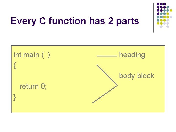 Every C function has 2 parts int main ( ) { heading return 0;