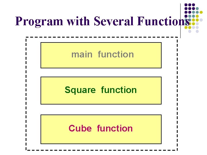 Program with Several Functions main function Square function Cube function 