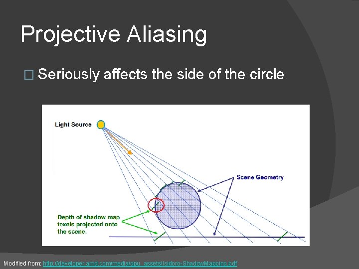 Projective Aliasing � Seriously affects the side of the circle Modified from: http: //developer.