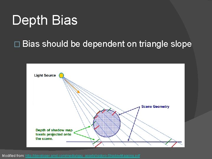 Depth Bias � Bias should be dependent on triangle slope Modified from: http: //developer.