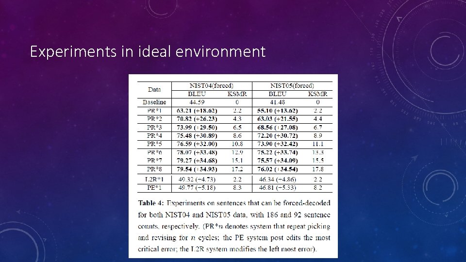 Experiments in ideal environment Experiments in ideal environment
