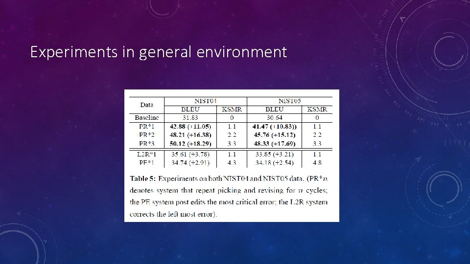 Experiments in general environment Experiments in general environment