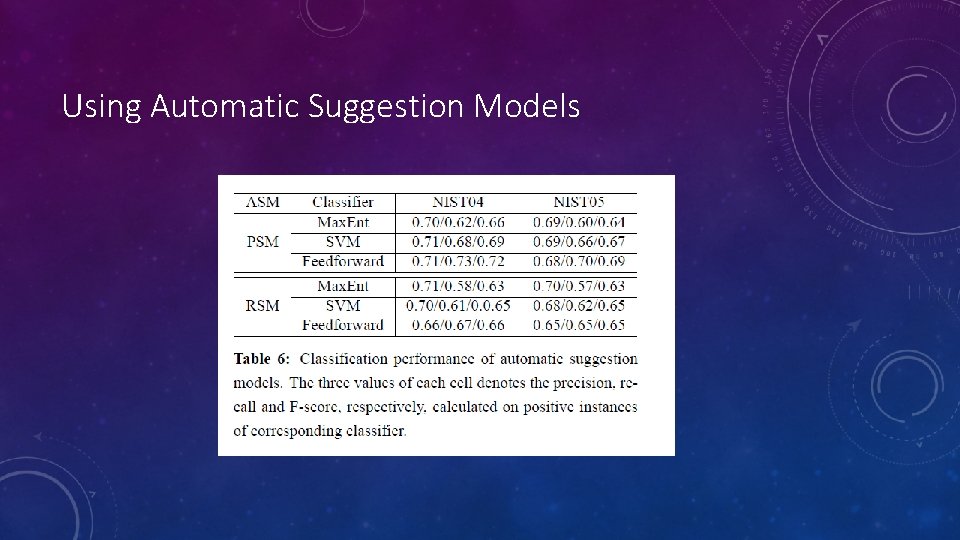 Using Automatic Suggestion Models Using Automatic Suggestion Models