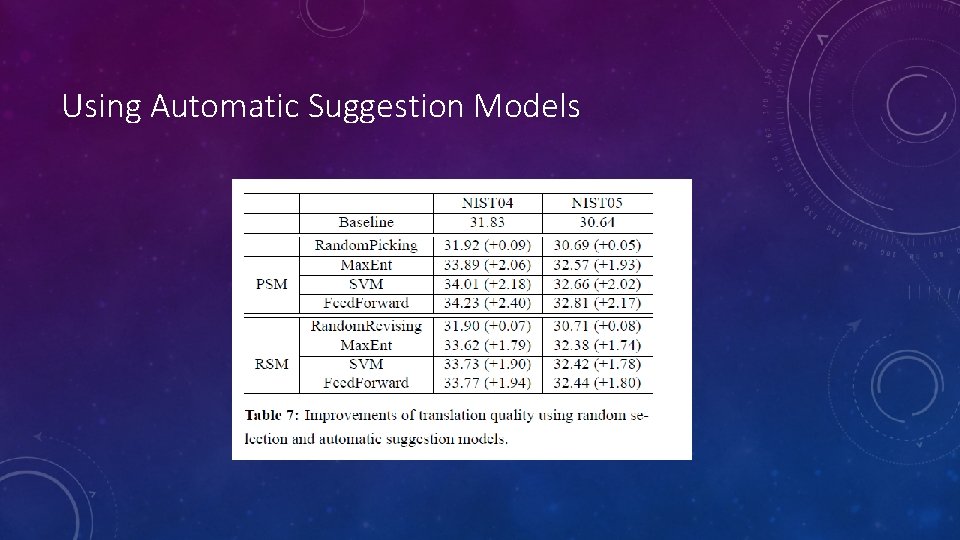 Using Automatic Suggestion Models Using Automatic Suggestion Models