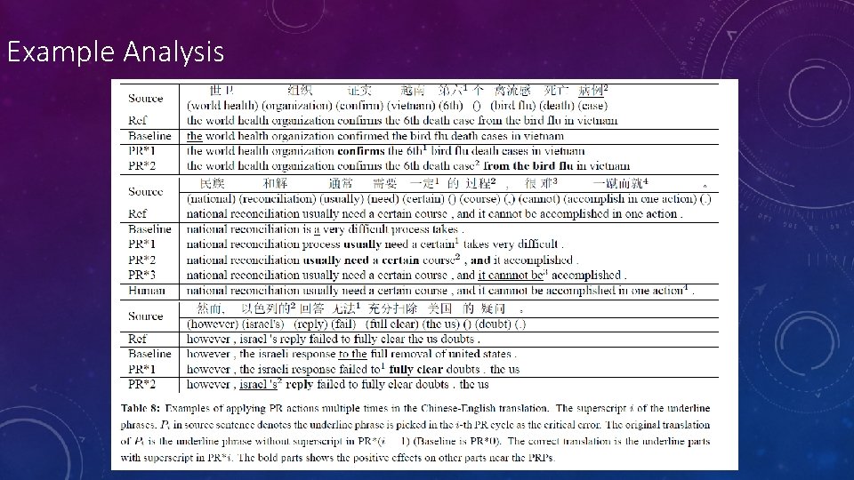 Example Analysis Example Analysis