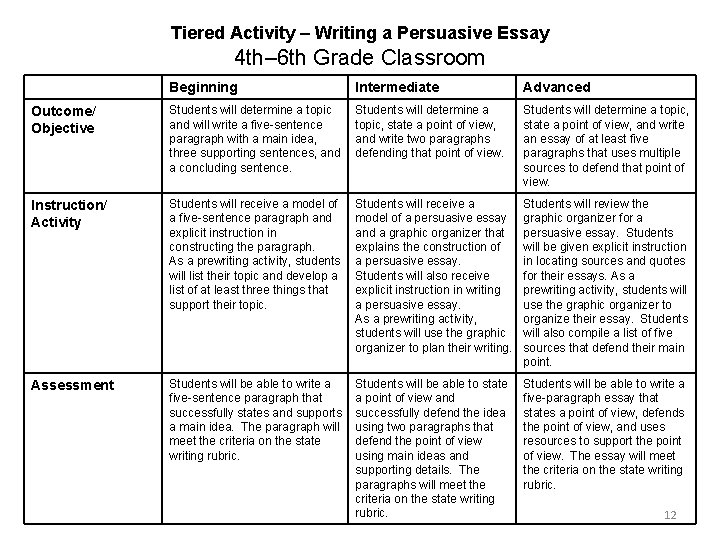 Tiered Activity – Writing a Persuasive Essay 4 th– 6 th Grade Classroom Beginning Tiered Activity – Writing a Persuasive Essay 4 th– 6 th Grade Classroom Beginning