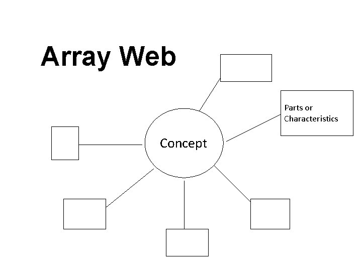 Array Web Parts or Characteristics Concept Array Web Parts or Characteristics Concept