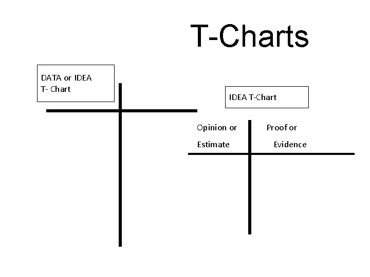 T-Charts DATA or IDEA T- Chart IDEA T-Chart Opinion or Proof or Estimate Evidence T-Charts DATA or IDEA T- Chart IDEA T-Chart Opinion or Proof or Estimate Evidence