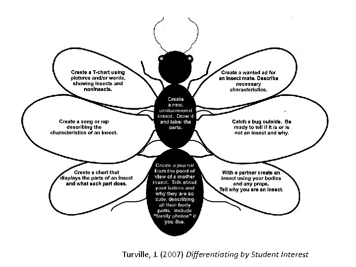 Turville, J. (2007) Differentiating by Student Interest Turville, J. (2007) Differentiating by Student Interest