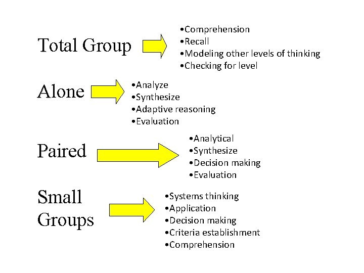 Total Group Alone Paired Small Groups • Comprehension • Recall • Modeling other levels Total Group Alone Paired Small Groups • Comprehension • Recall • Modeling other levels