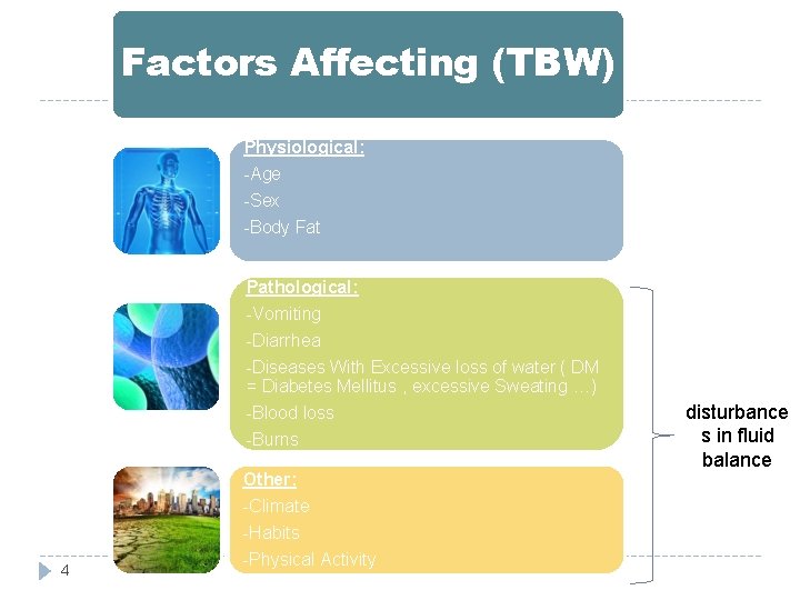 Factors Affecting (TBW) Physiological: -Age -Sex -Body Fat Pathological: -Vomiting -Diarrhea -Diseases With Excessive