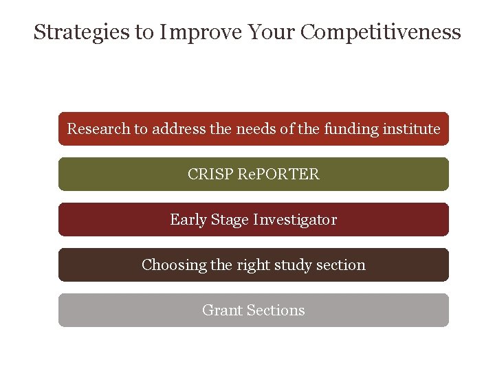 Strategies to Improve Your Competitiveness Research to address the needs of the funding institute
