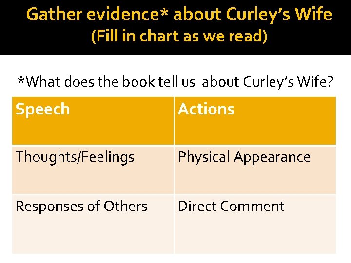 Gather evidence* about Curley’s Wife (Fill in chart as we read) *What does the