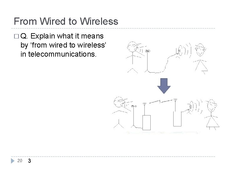 From Wired to Wireless � Q. Explain what it means by ‘from wired to