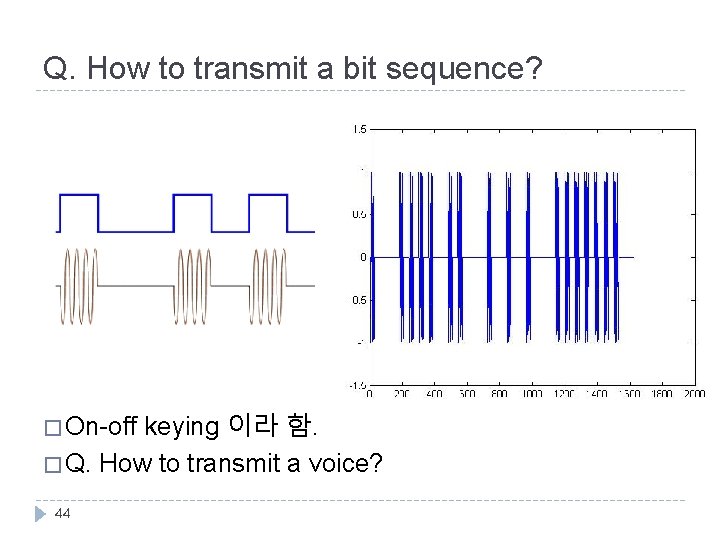 Q. How to transmit a bit sequence? � On-off keying 이라 함. � Q.