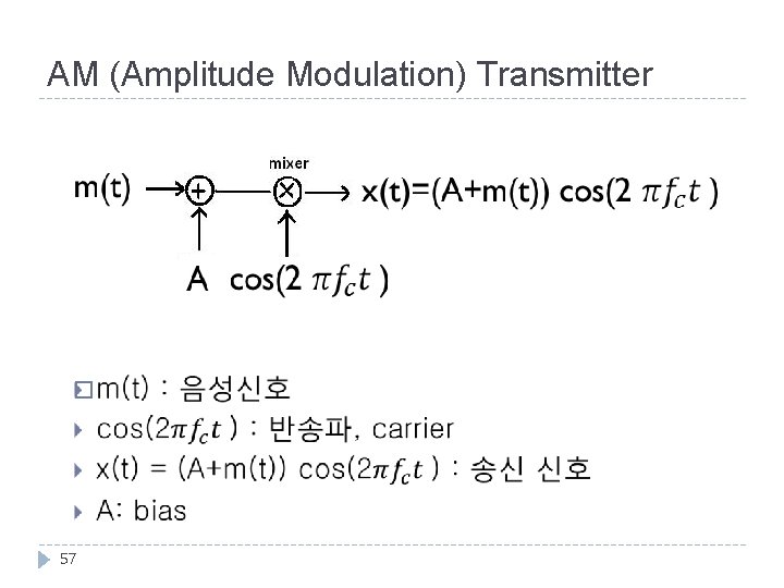AM (Amplitude Modulation) Transmitter m(t) � 57 