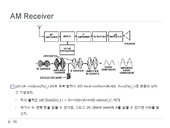 AM Receiver � 58 
