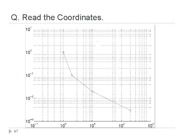 Q. Read the Coordinates. 67 