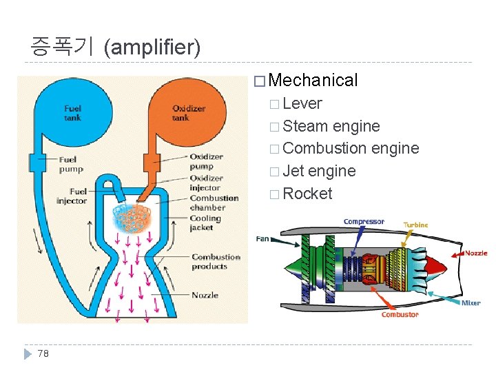 증폭기 (amplifier) � Mechanical � Lever � Steam engine � Combustion engine � Jet
