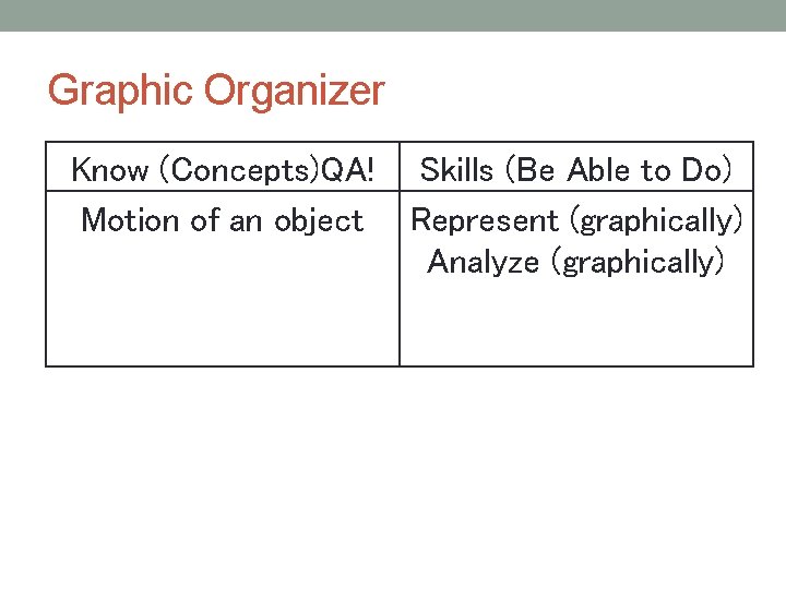 Graphic Organizer Know (Concepts)QA! Skills (Be Able to Do) Motion of an object Represent
