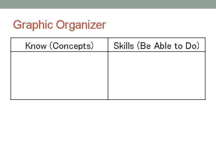 Graphic Organizer Know (Concepts) Skills (Be Able to Do) 