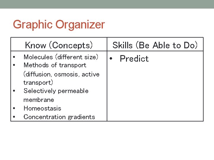Graphic Organizer Know (Concepts) • • • Molecules (different size) Methods of transport (diffusion,