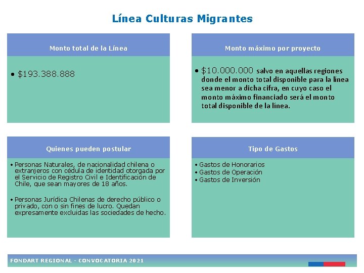 Línea Culturas Migrantes Monto total de la Línea • $193. 388. 888 Quienes pueden