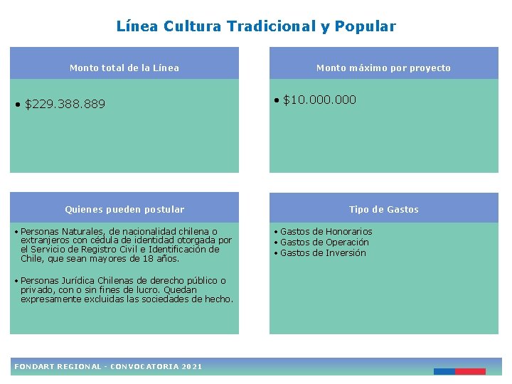 Línea Cultura Tradicional y Popular Monto total de la Línea • $229. 388. 889