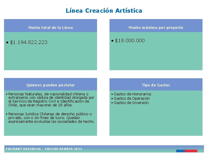 Línea Creación Artística Monto total de la Línea • $1. 194. 822. 223 Quienes