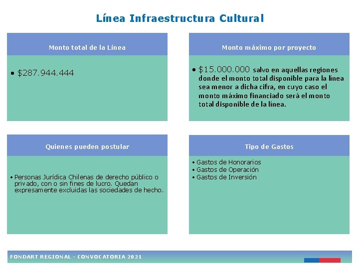 Línea Infraestructura Cultural Monto total de la Línea • $287. 944. 444 Quienes pueden