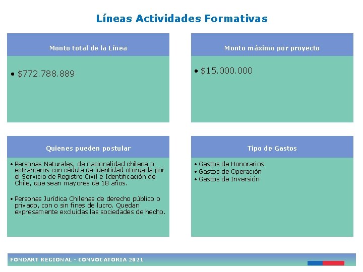 Líneas Actividades Formativas Monto total de la Línea • $772. 788. 889 Quienes pueden