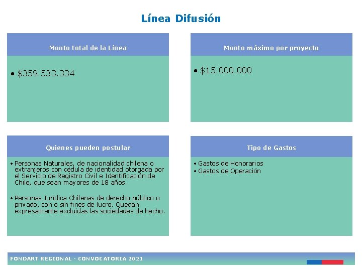 Línea Difusión Monto total de la Línea • $359. 533. 334 Quienes pueden postular