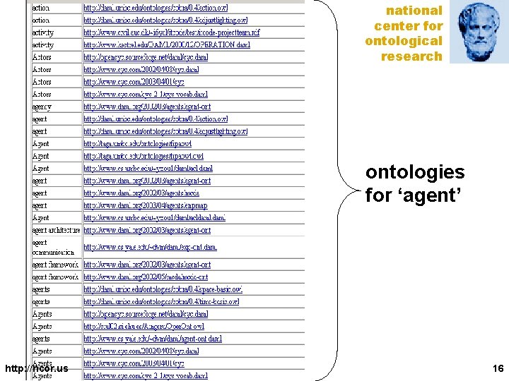 national center for ontological research ontologies for ‘agent’ http: //ncor. us 16 