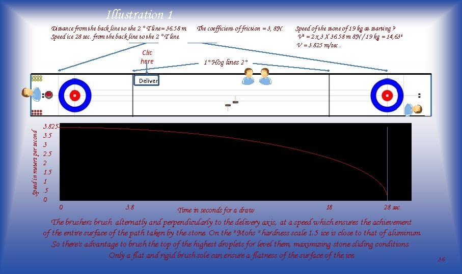 Illustration 1 Distance from the back line to the 2 ° T line= 36.