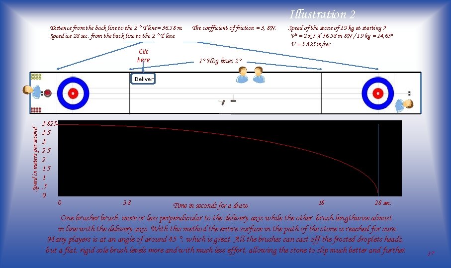 Illustration 2 Distance from the back line to the 2 ° T line= 36.