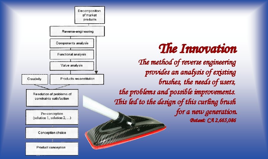 The Innovation The method of reverse engineering provides an analysis of existing brushes, the