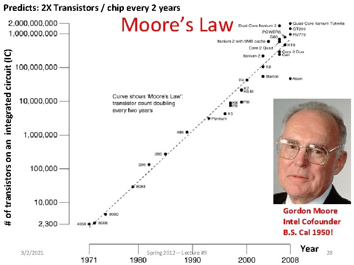 Predicts: 2 X Transistors / chip every 2 years # of transistors on an