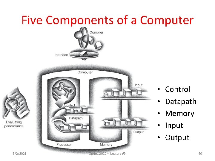 Five Components of a Computer • • • 3/2/2021 Spring 2012 -- Lecture #9