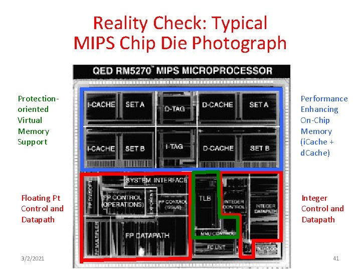 Reality Check: Typical MIPS Chip Die Photograph Protectionoriented Virtual Memory Support Performance Enhancing On-Chip