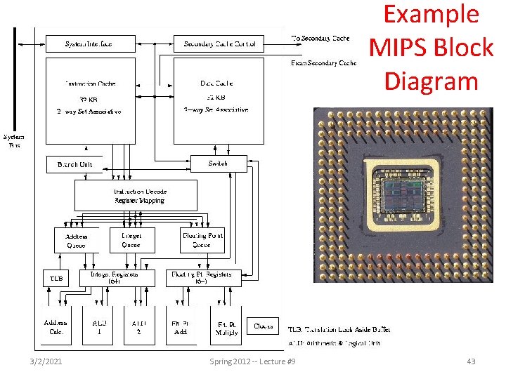 Example MIPS Block Diagram 3/2/2021 Spring 2012 -- Lecture #9 43 