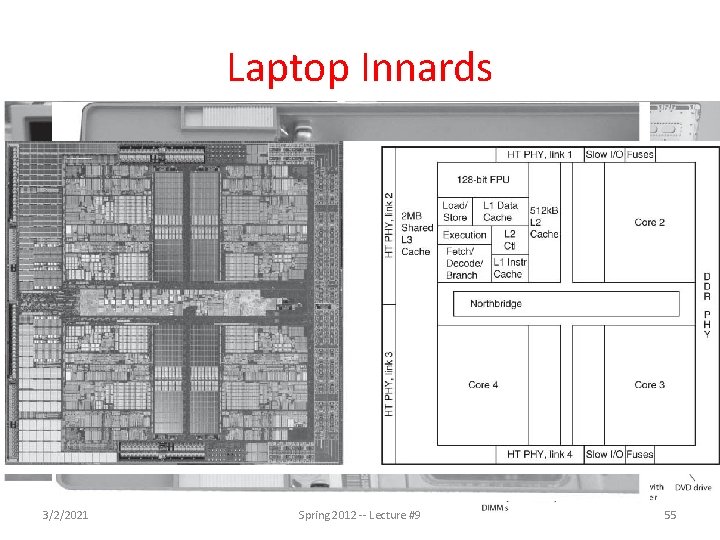 Laptop Innards 3/2/2021 Spring 2012 -- Lecture #9 55 