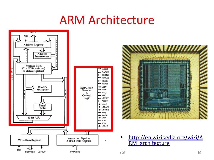 ARM Architecture • http: //en. wikipedia. org/wiki/A RM_architecture 3/2/2021 Spring 2012 -- Lecture #9