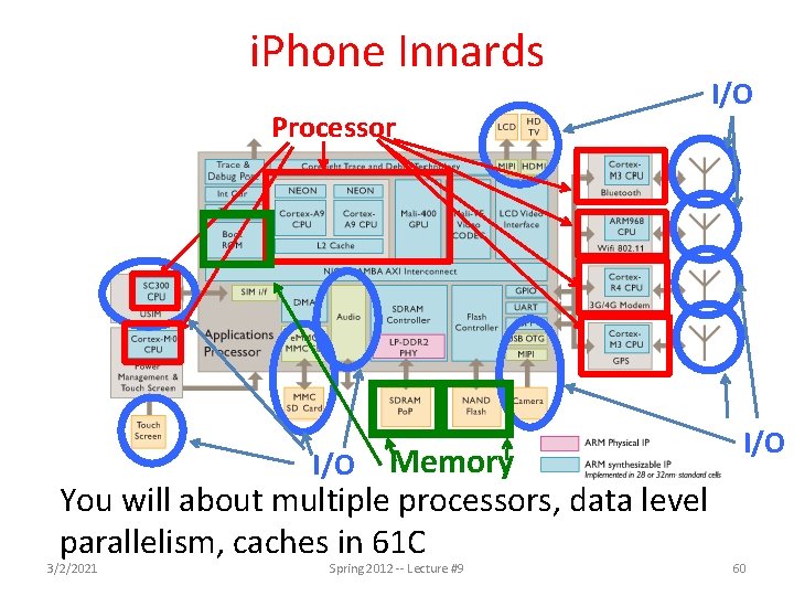 i. Phone Innards Processor 1 GHz ARM Cortex A 8 Memory You will about